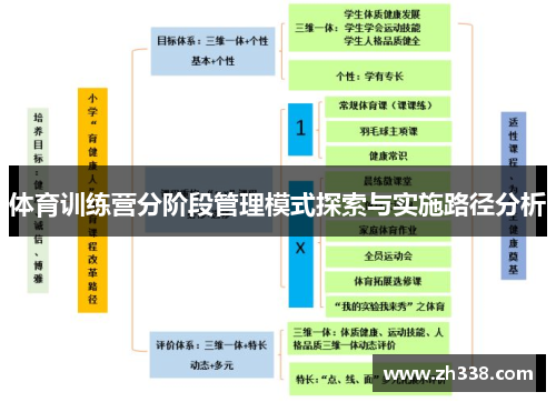 体育训练营分阶段管理模式探索与实施路径分析