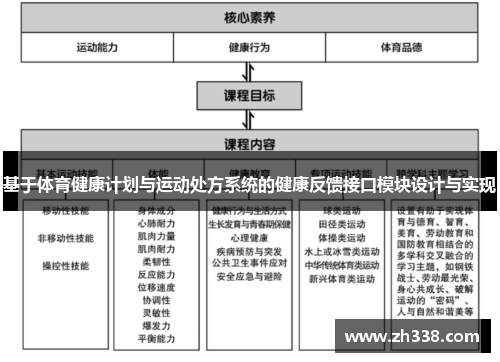 基于体育健康计划与运动处方系统的健康反馈接口模块设计与实现