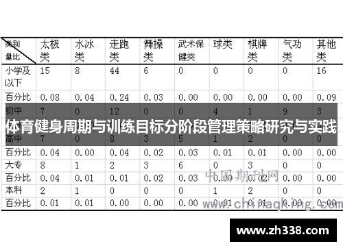 体育健身周期与训练目标分阶段管理策略研究与实践