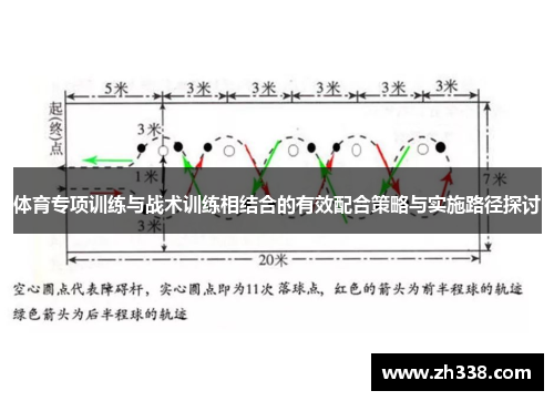 体育专项训练与战术训练相结合的有效配合策略与实施路径探讨