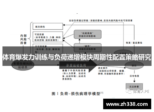 体育爆发力训练与负荷递增模块周期性配置策略研究