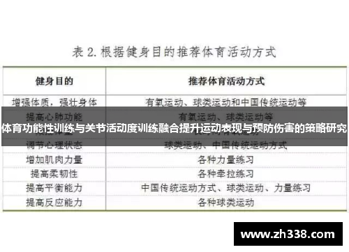 体育功能性训练与关节活动度训练融合提升运动表现与预防伤害的策略研究