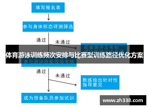 体育游泳训练频次安排与比赛型训练路径优化方案