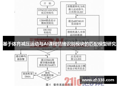 基于体育减压运动与AI课程情绪识别模块的匹配模型研究